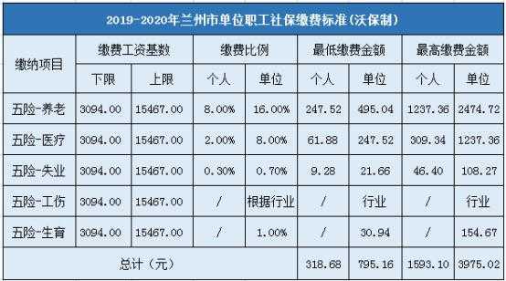 最新兰州社保政策2015（兰州社保政策解读）