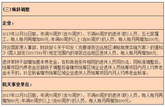 辽宁最新退休涨工资细则（辽宁最新退休涨工资细则公示）