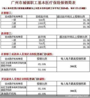 聊城最新医疗保险（2020年聊城医疗保险征缴比例）