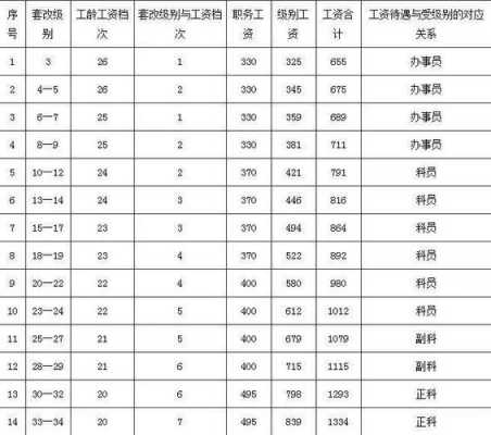 退休金2017最新消息（退休工人2017）