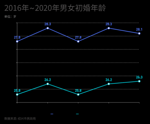 2018最新婚姻年龄（2021年最新婚龄）