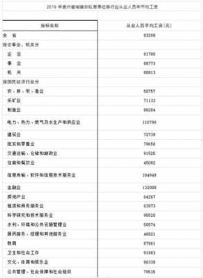 贵州最新赔偿标准（贵州2021年人身损害赔偿标准）