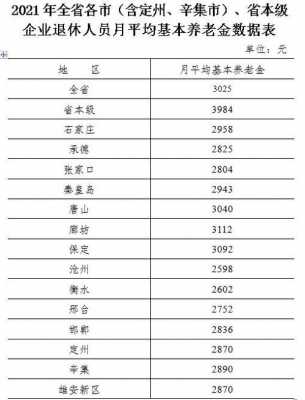 河北工资改革最新消息（河北工资改革最新消息公布）