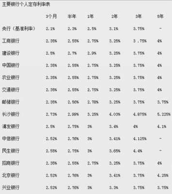 长沙存款利率最新（2021年长沙银行存款利率表）