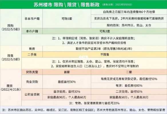 苏州最新买房贷款（苏州最新买房贷款政策）