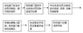 最新有关赃物处理办法（最新有关赃物处理办法文件）