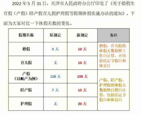 天津最新婚假规定（天津最新婚假规定2023）