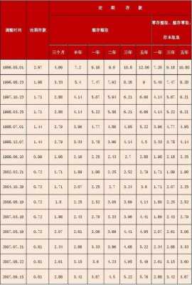 最新邮政储蓄利率（邮政储蓄银行利率表2021）