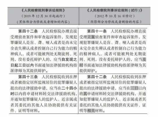 最新刑事证据认定规则（刑事证据规则2020年5月1日）