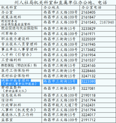 凉山州社保最新规定（凉山州社保咨询电话）