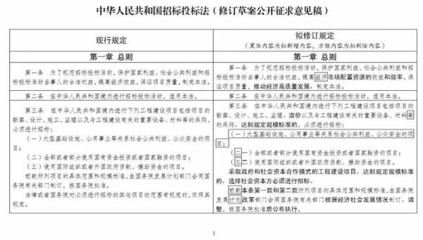 招标信息发布规定最新（招标投标信息发布）