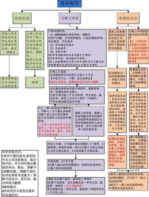 最新行政案件再审程序（行政案件再审程序流程）