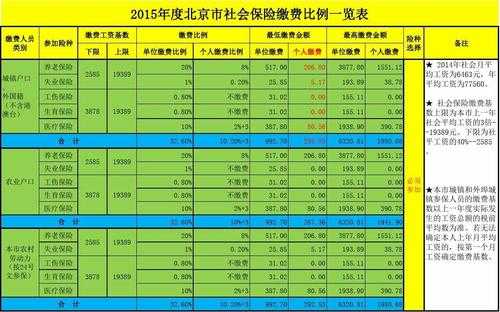 北京社保最新基数（2023年北京社保缴费价格表最新）