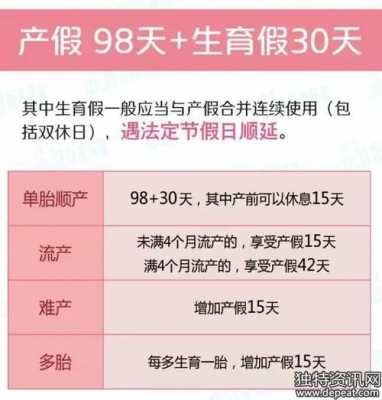 上海最新流产产假（上海流产产假多少天2020）