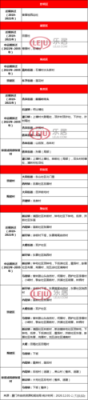 上街区最新拆迁消息（2021年上街拆迁哪些村庄）