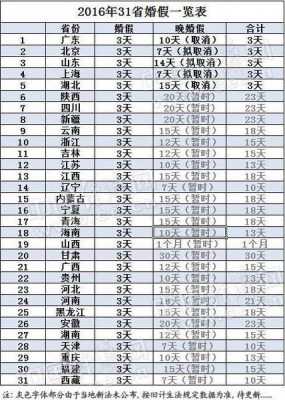 婚假天数最新规定江苏（婚假国家规定2020江苏）