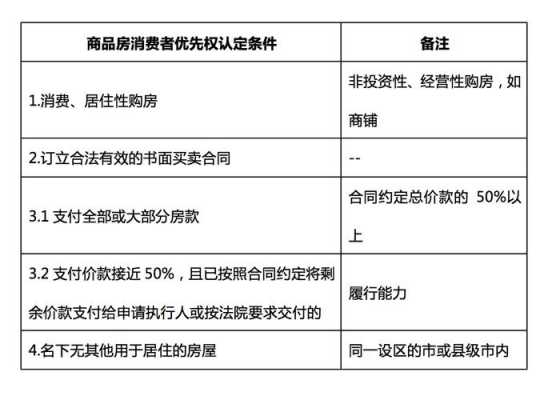 破产债权最新优先顺序（破产债权的范围及计价）