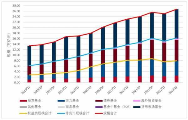 最新资本金比例（资本金占比最低标准）