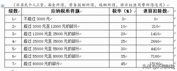 深圳最新扣税（深圳2020交税标准是多少）