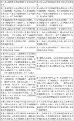 最新刑法修改了那些地方（最新刑法修改了那些地方的法律）