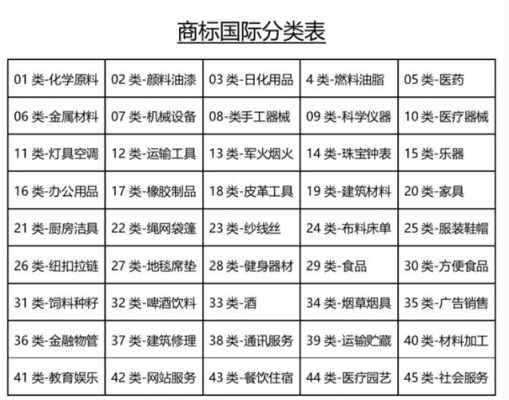 最新商标国际分类（最新商标国际分类目录）