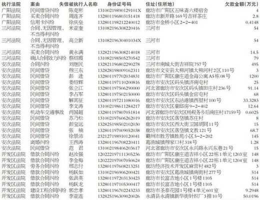 廊坊最新失信名单（廊坊市安次区失信人名单）