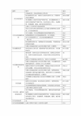 最新刑法量刑情节表（最新刑法条款）