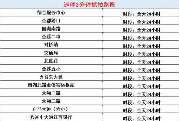 上海最新违停抓拍时间（上海最新违停抓拍时间表）