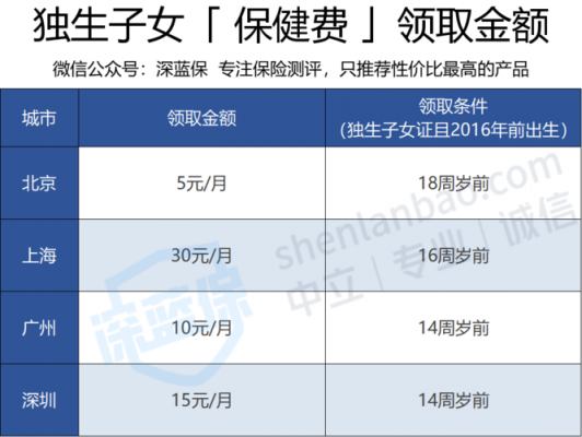 保健费最新标准（保健费最新标准是什么）