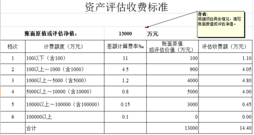 河北评估收费最新标准（河北省评估费收取标准2018）