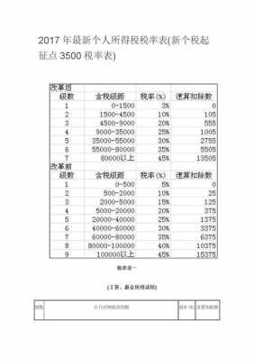 最新税率在线计算（税率在线计算公式）