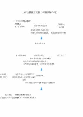 工商设立最新步骤（工商注册流程步骤）