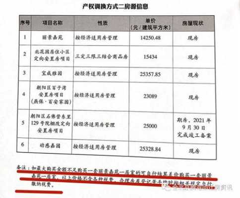 最新安置法（最新安置房政策）