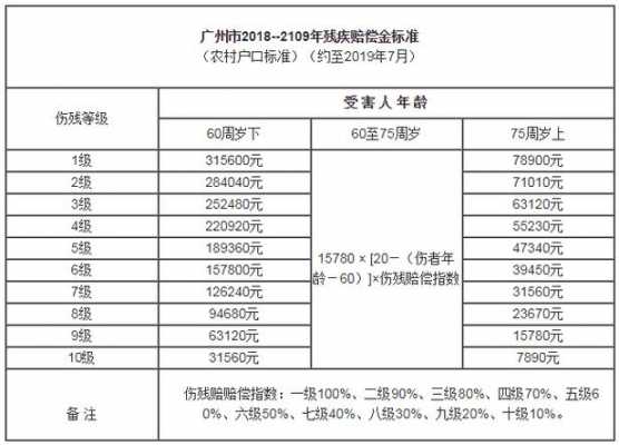 最新伤残赔偿指数如何确定（伤残等级赔偿指数）