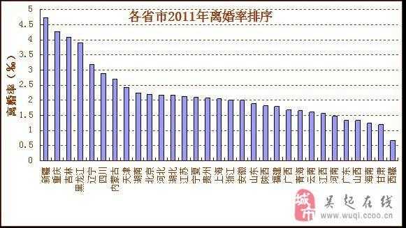 2017年最新离婚方案（2017年离婚率最新统计）