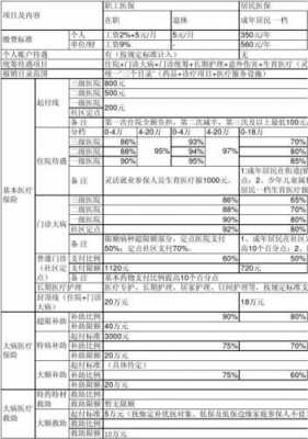 青岛市最新医保政策（青岛医保最新消息）