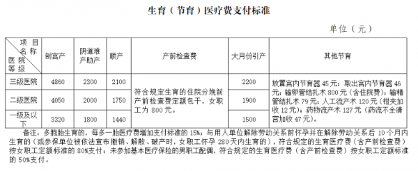 生育保险最新政策（安吉县生育保险最新政策）