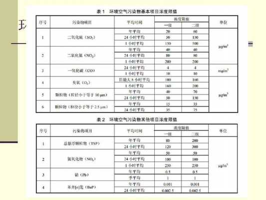 最新大气评价标准（大气质量评价标准）