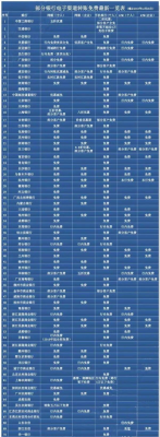 跨省跨行最新（跨省跨行要多少手续费）