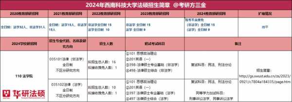 选调法医最新（选调生法学类）