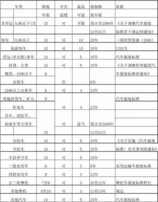 最新货车报废年限（2021年货车车报废年限新规定）