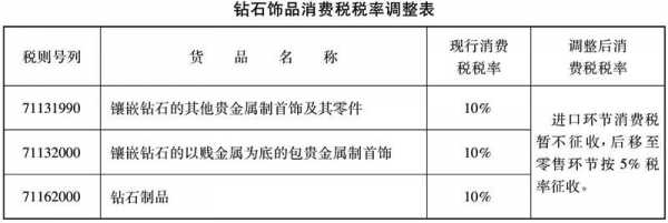 钻石税收最新政策（钻石税收最新政策解读）