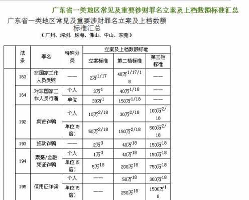 广东最新常见犯罪立案标准（广东省常见犯罪量刑标准）