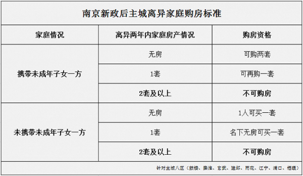 南京最新买房离婚（南京购房离婚新政）