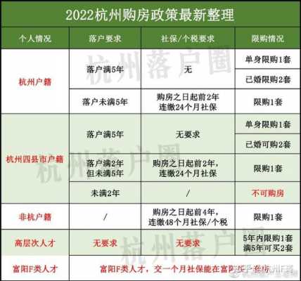 杭州买房社保要求最新（杭州买房社保新政策）