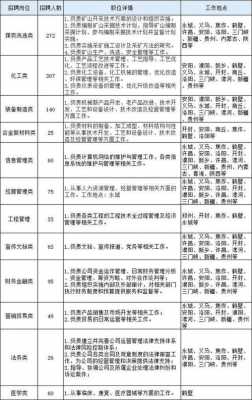 河南能源最新工资消息（河南能源集团2021招聘）