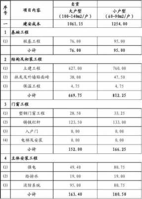 最新建好初装（土建初装是什么意思）