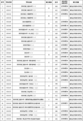 深圳最新标准2017（深圳标准信息网）