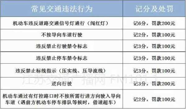 南京最新扣分标准2015（南京 扣分）