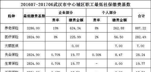 武汉最新社保政策2017（武汉最新社保政策）